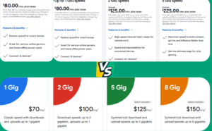 AT&T Fiber vs. Google Fiber ( Price & Packages, Speed Limit etc)